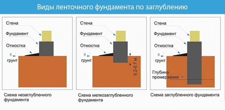 Особенности фундамента из бутового камня