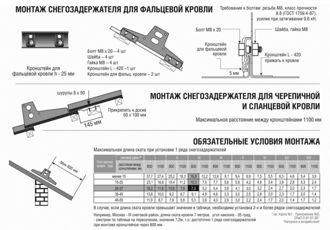 Стропильная часть кровли