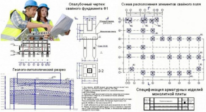 Правила расположения винтовых свай под фундаментом