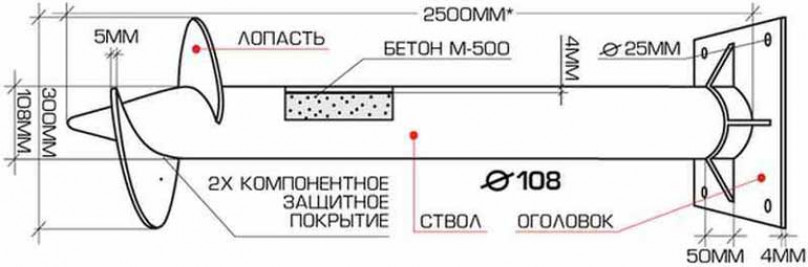 Какой диаметр свай выбрать?