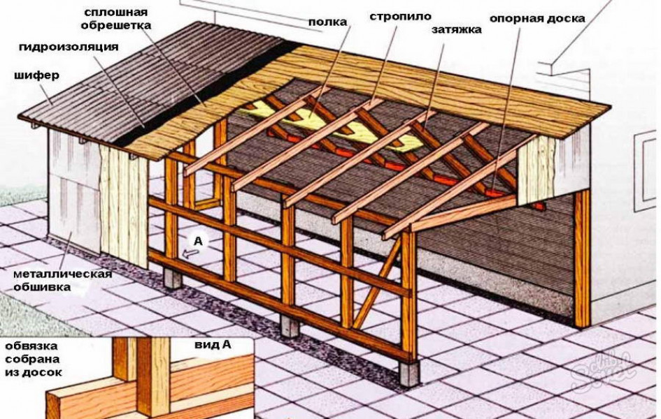 Особенности стропильной системы