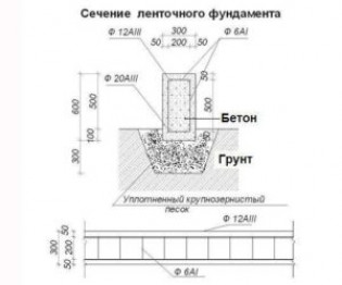 Типы основы для ограды из кирпича