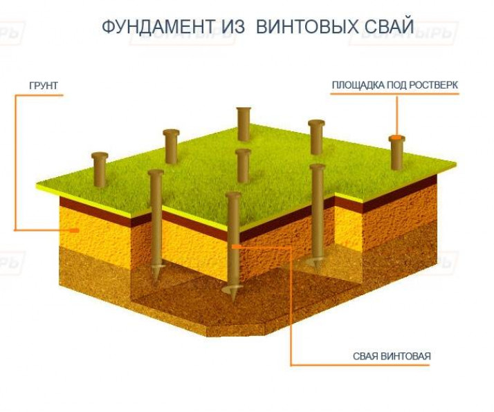 Нюансы технологии установки