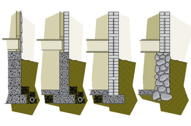 Какой вид кирпичного фундамента выбрать в зависимости грунта и сооружения