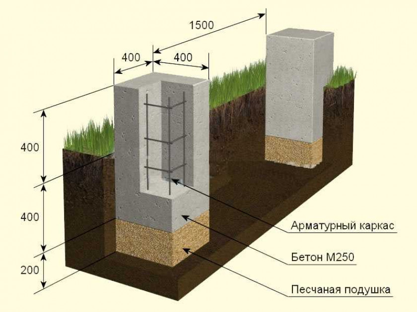 Область применения