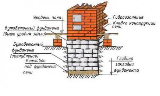 Подготовительные работы