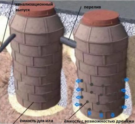 Стандартная технология монтажа