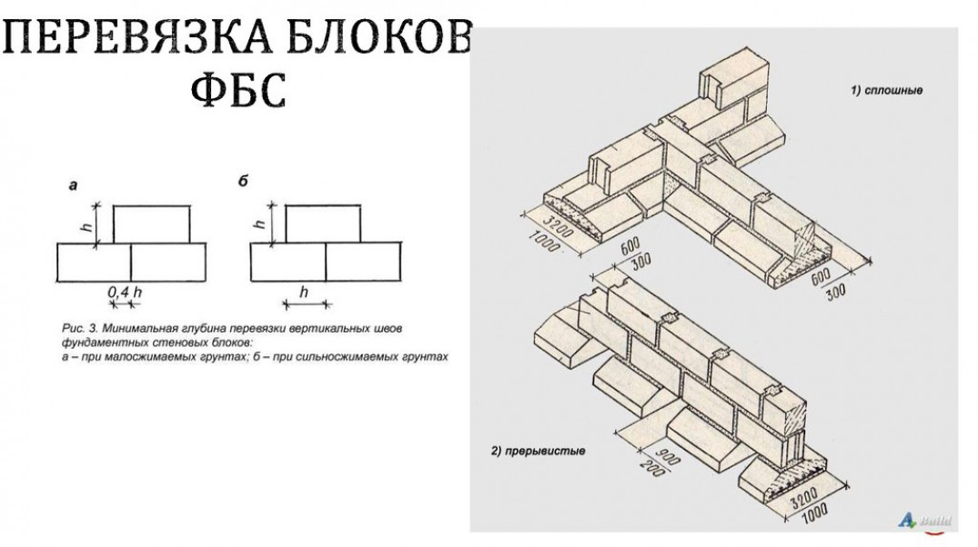 Фундаментные блоки: типы, размеры, маркировка