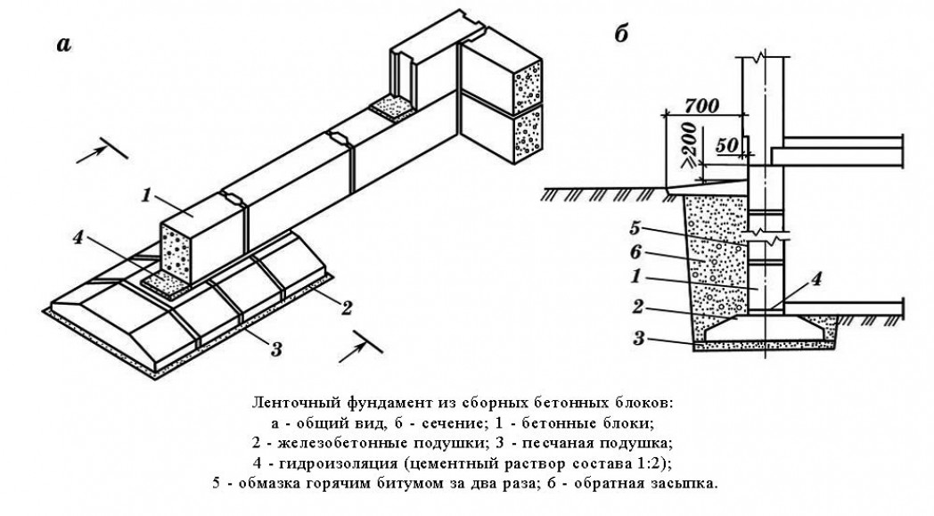 Фундаментные блоки: типы, размеры, маркировка