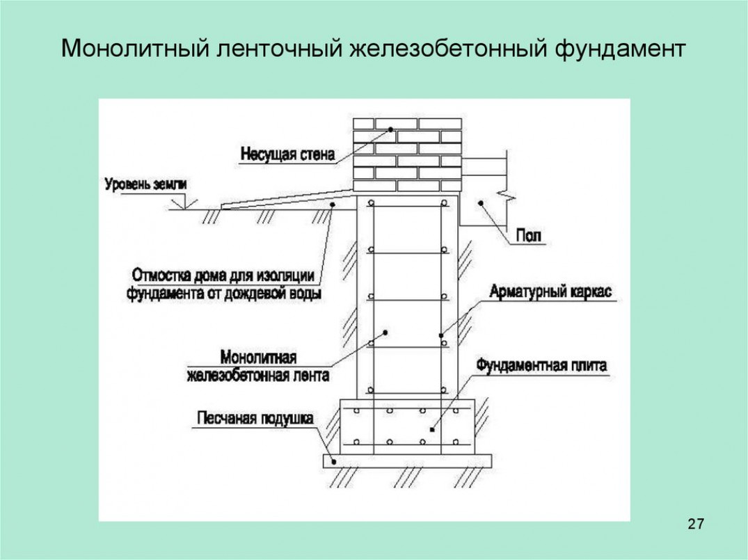 Фундаментные блоки: типы, размеры, маркировка