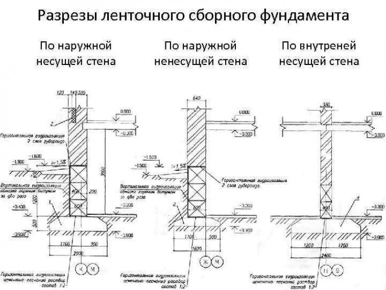 Фундаментные блоки: типы, размеры, маркировка