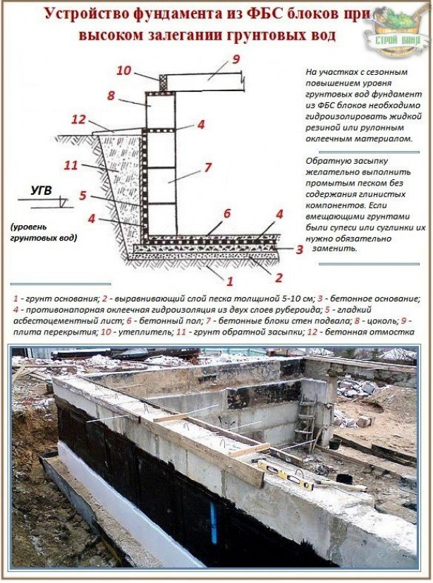 Фундаментные блоки: типы, размеры, маркировка