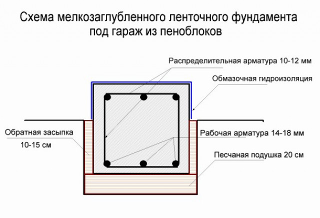 Советы