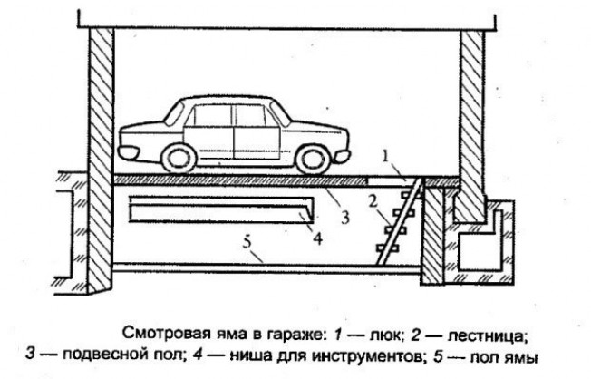 Подготовительные работы