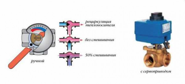 Как работает трехходовой клапан в системе отопления
