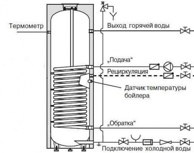 Лучшие накопительные водонагреватели до л