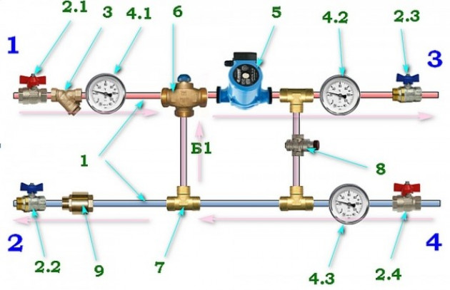 Как работает трехходовой клапан в системе отопления