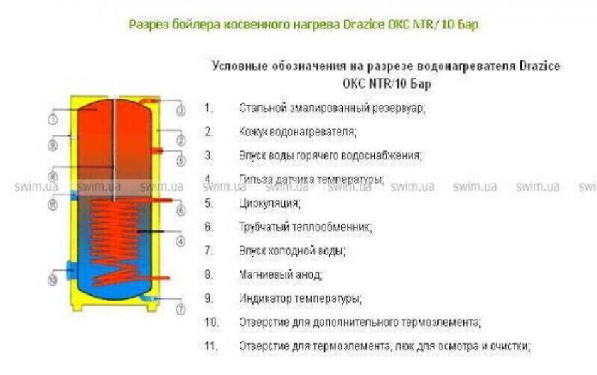 Лучшие накопительные водонагреватели до л