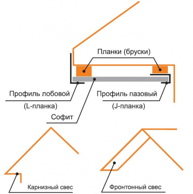 Составляющие