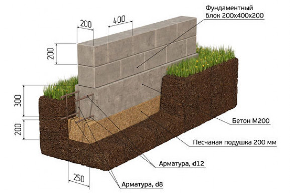 Достоинства ФБС