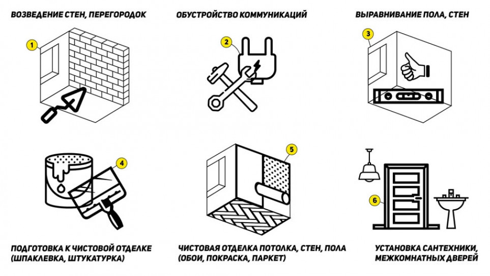 Общие правила установки