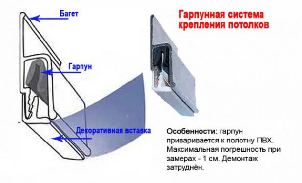 Способы крепления потолка