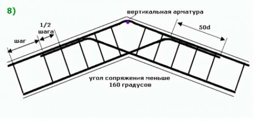 Определение степени заглубления.