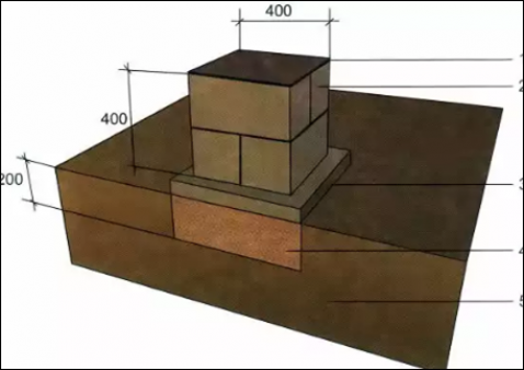 Устройство фундамента: схема и виды