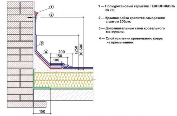 Примыкание рулонных покрытий