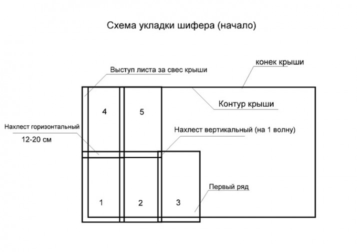 Расчет необходимого количества листов