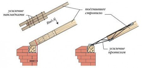 Увеличение несущей способности стропильных ног