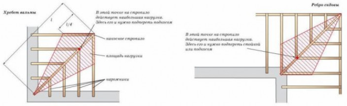 Чертеж стропильной системы вальмовой крыши