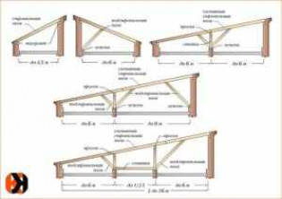 Установка крыши с одной скатной плоскостью на бане