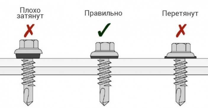 Порядок закрепления листов на кровле