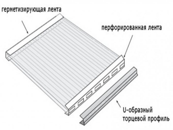 Герметизация кровли