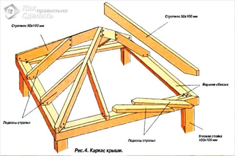 Монтаж кровли