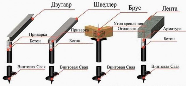 Типы свайно-ростверковых конструкций