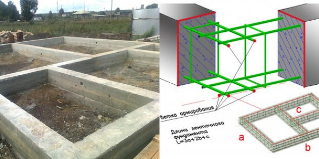 Как сделать план фундамента, основные параметры расчетов