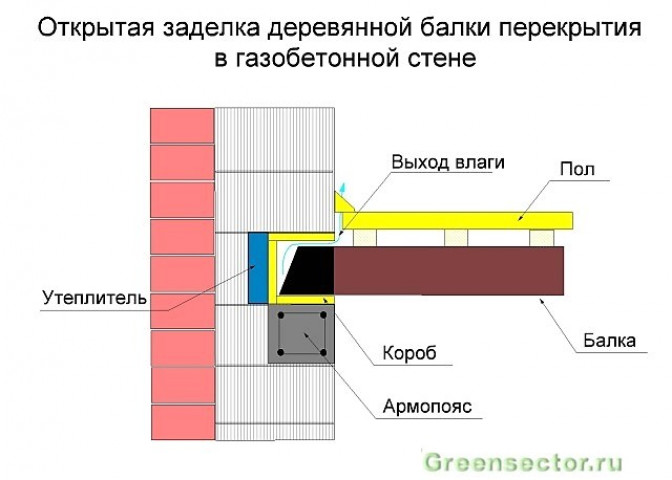 Этапы и особенности монтажа