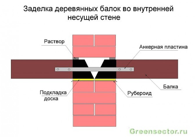 Этапы и особенности монтажа