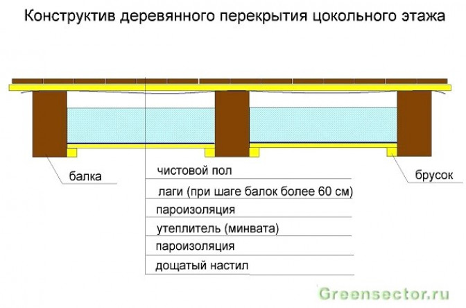 Этапы и особенности монтажа