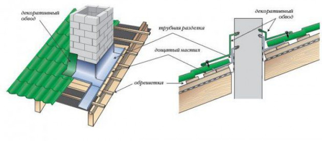 Инструкция по монтажу металлочерепицы