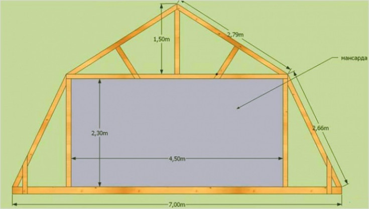 Особенности ломаной крыши