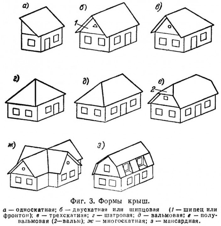 Мансардная крыша и ее элементы