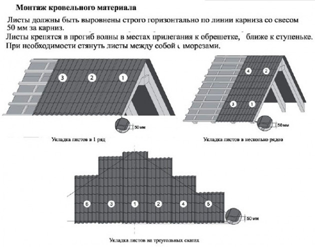 Инструкция по монтажу металлочерепицы