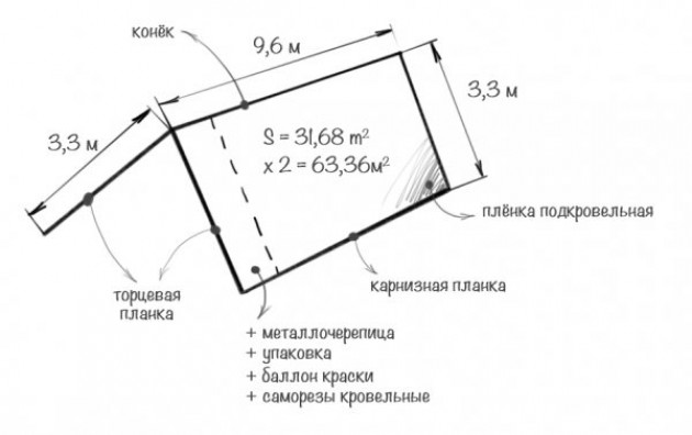 Расчет металлочерепицы