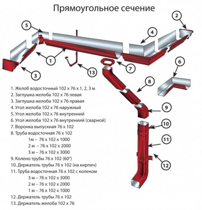 Этапы монтажа