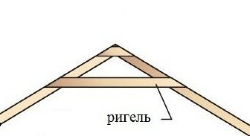 Основные несущие элементы