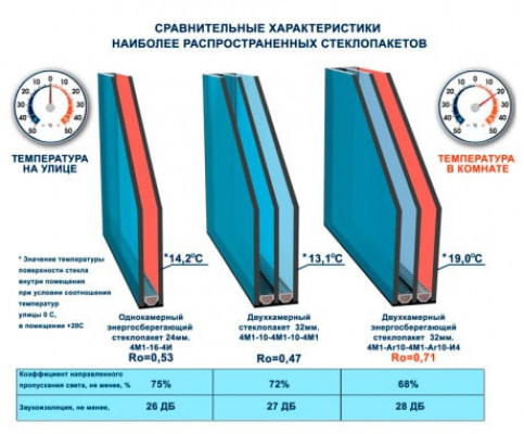 Протечка крыши: заявление, образец