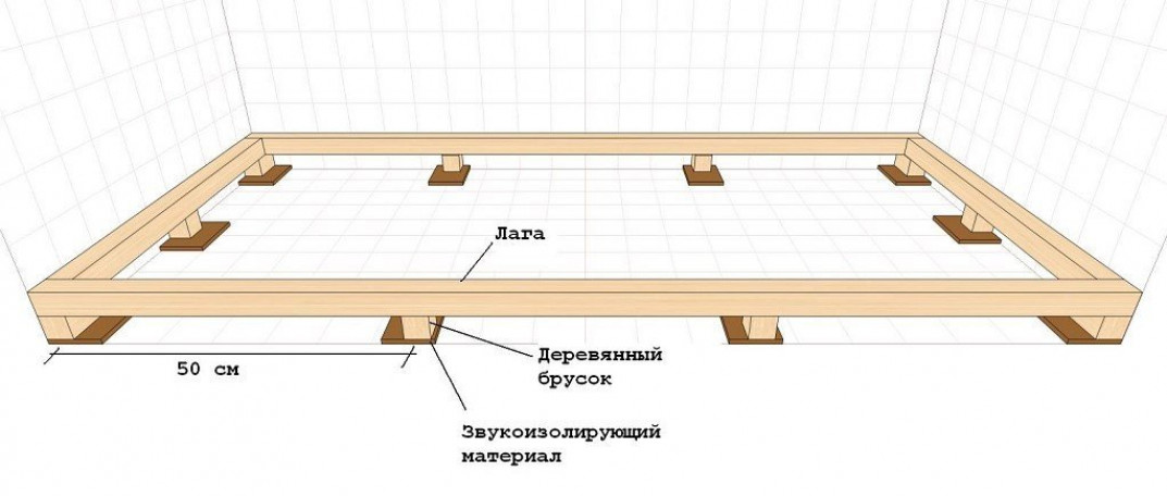 Процесс установки